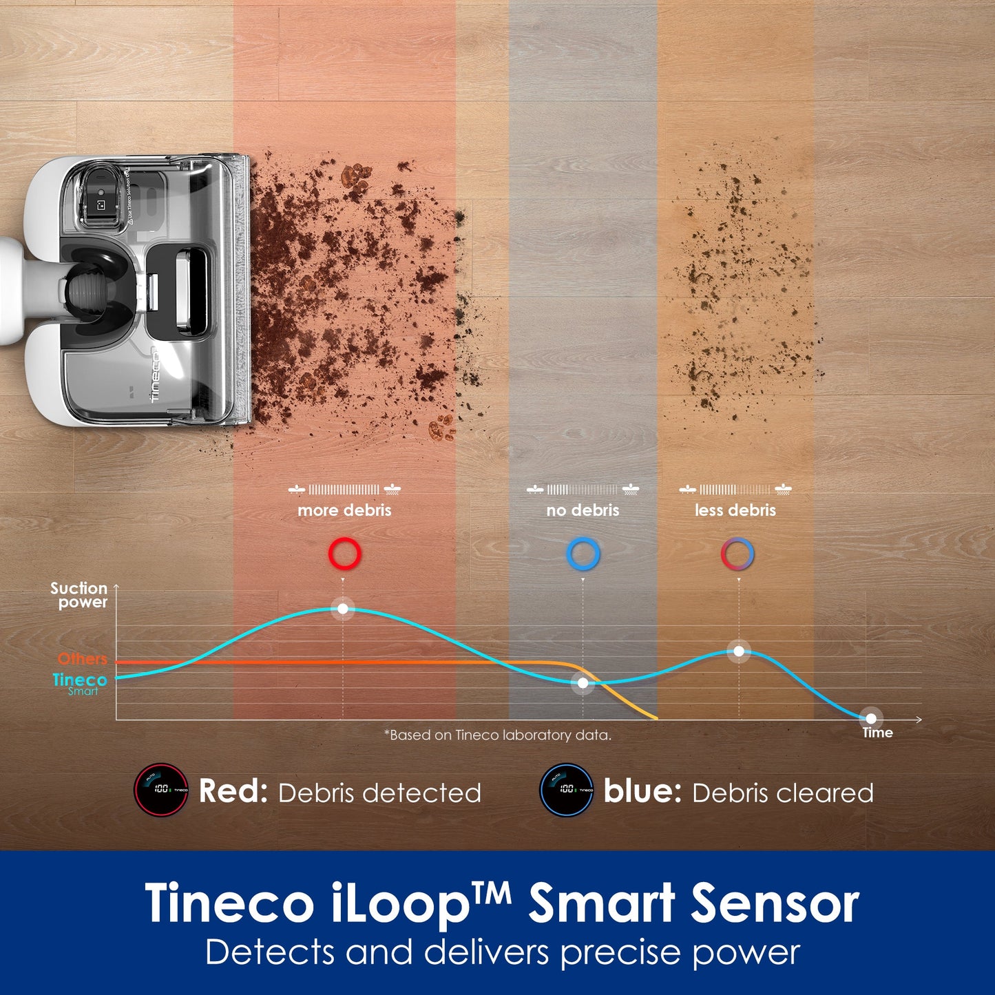 Tineco FLOOR ONE Stretch S6 - 35min, Smart 180° Lay Flat Wet Dry Cordless Vacuum Floor Washer & Mop Stick